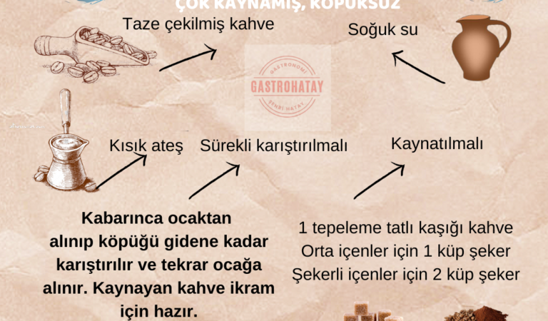 Hatay (Antakya) Kahvesi nasıl yapılır ?